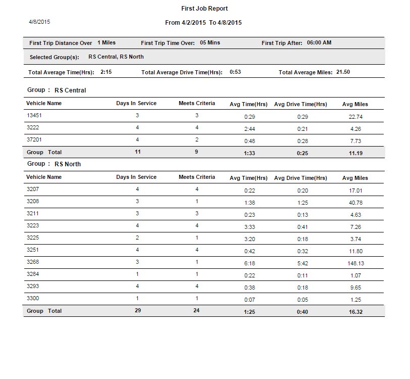 first-job-report-roadside-systems