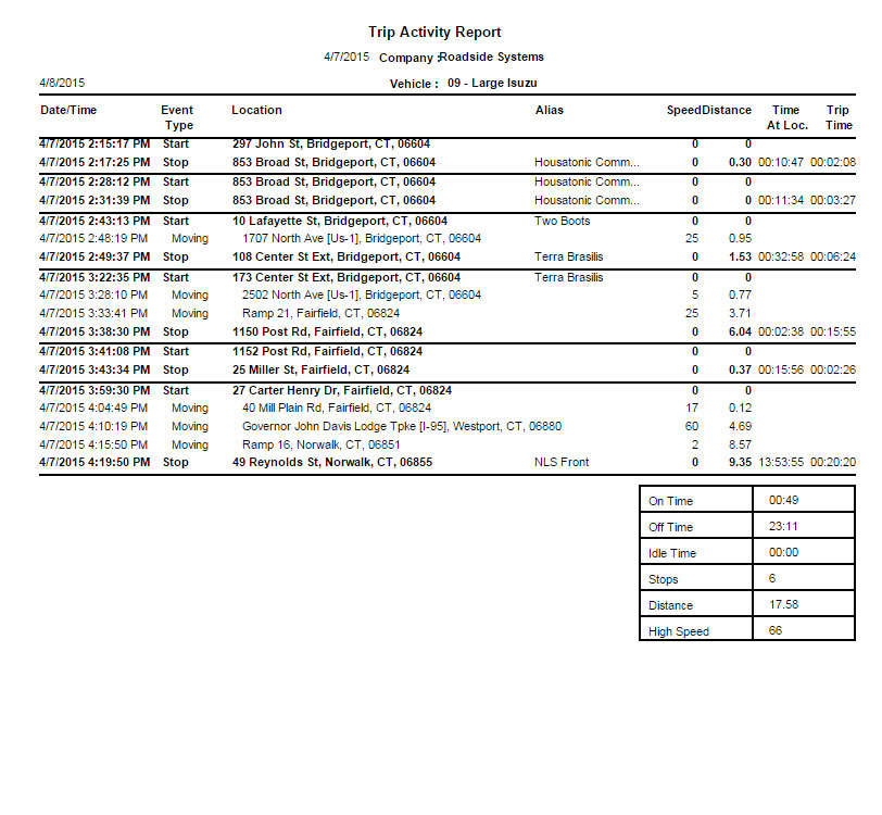 trip-activity-report – Roadside Systems